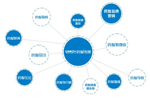 醫(yī)藥大數(shù)據(jù)與互聯(lián)網(wǎng) 精準(zhǔn)投放的新玩法